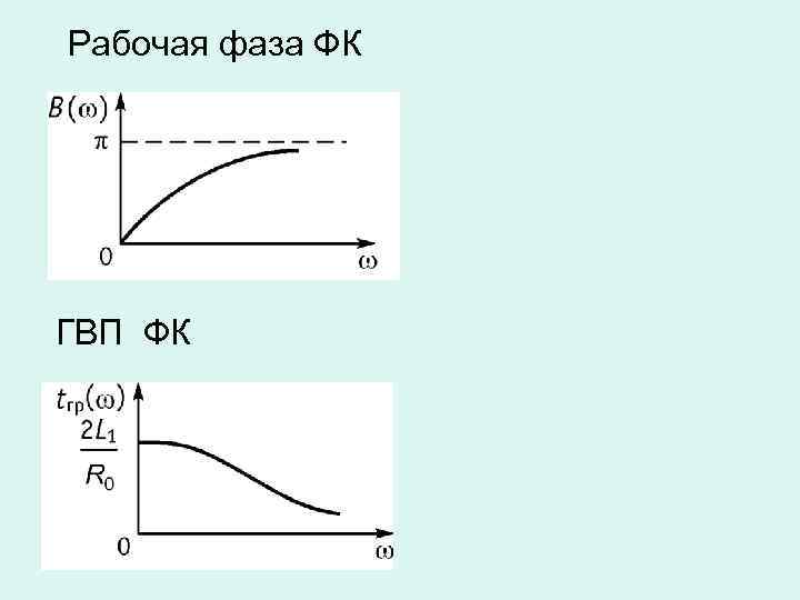 Рабочая фаза ФК ГВП ФК 