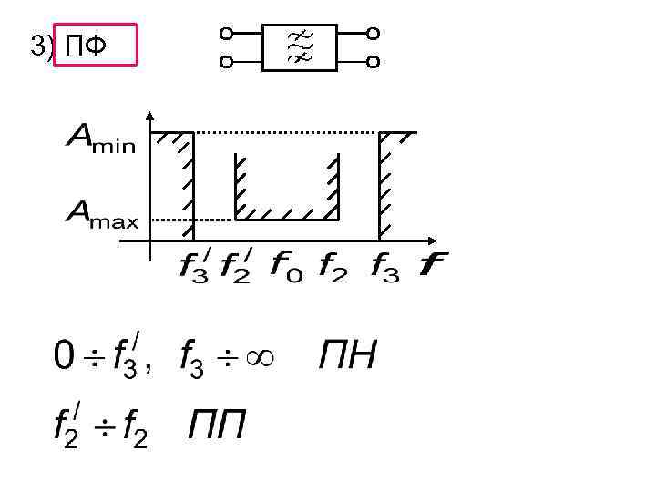 3) ПФ 