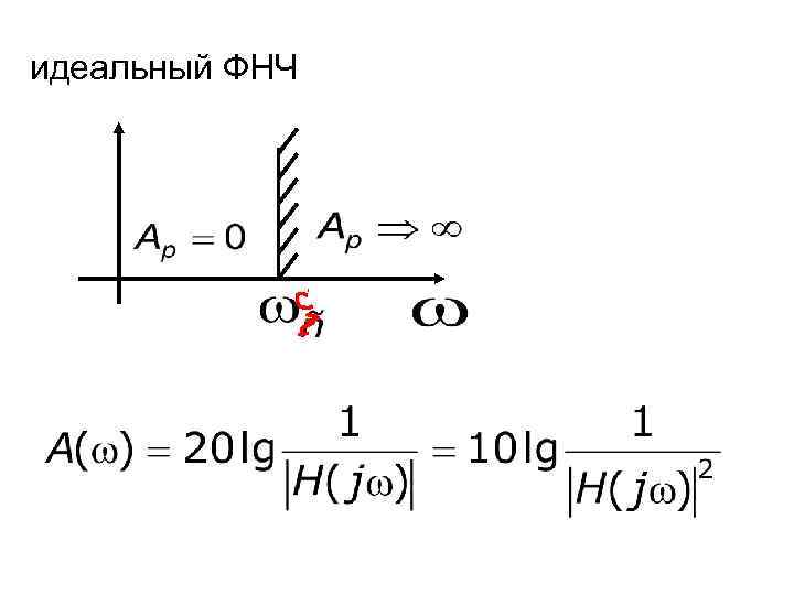 идеальный ФНЧ 