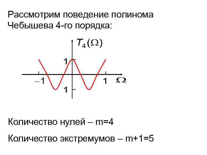 Рассмотрим поведение полинома Чебышева 4 -го порядка: Количество нулей – m=4 Количество экстремумов –