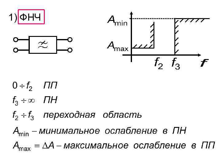 1) ФНЧ 