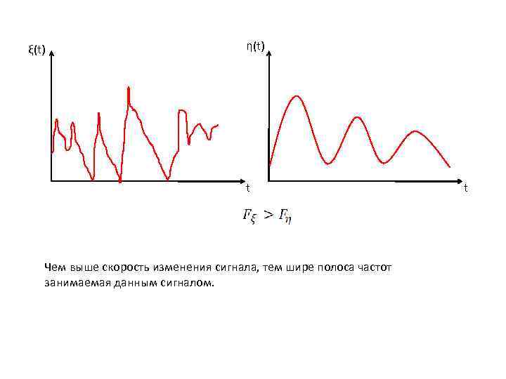 Изменение сигнала. Полоса занимаемых частот. График изменения сигнала. Широкая полоса частот это. Отображение динамики изменения сигнала.