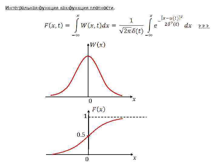 Интегральная функция. График интегральной функции распределения. Интегральную функцию распределения f(x). Графики интегральной функции распределения. График интегралдьная функия.