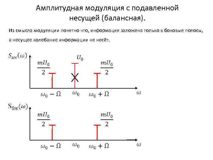 Схема балансной модуляции