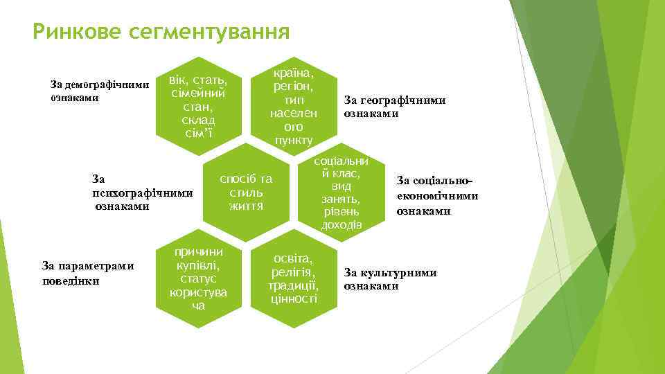Ринкове сегментування За демографічними ознаками вік, стать, сімейний стан, склад сім’ї За психографічними ознаками