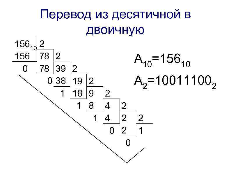 Перевести в двоичную сс. Примеры перевода из десятичной системы счисления в двоичную. Примеры из двоичной в десятичную систему счисления. Пример перевода из десятичной системы в двоичную. Как перевести из десятичной в двоичную систему счисления пример.