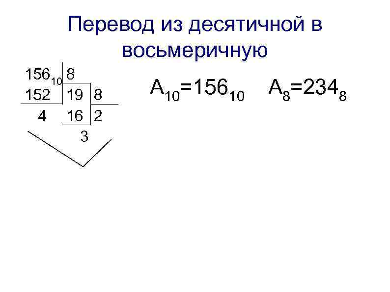 Восьмеричное число в десятичную