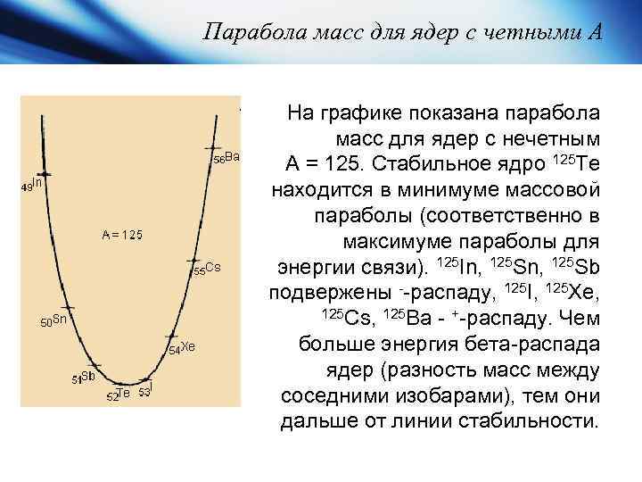 Парабола масс для ядер с четными А На графике показана парабола масс для ядер