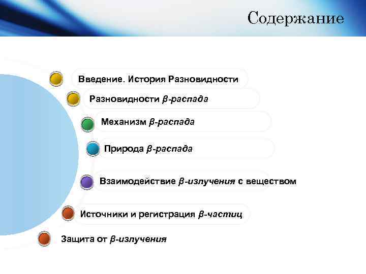 Содержание Введение. История Разновидности β-распада Механизм β-распада Природа β-распада Взаимодействие β-излучения с веществом Источники