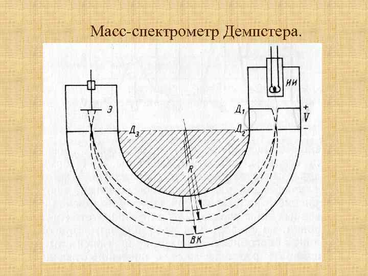 Масс-спектрометр Демпстера. 