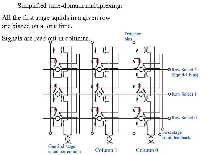 Simplified time-domain multiplexing: All the first stage squids in a given row are biased