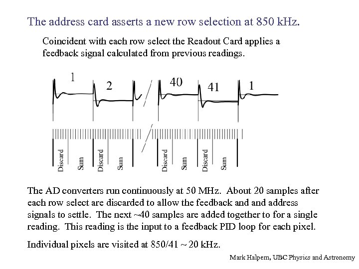 The address card asserts a new row selection at 850 k. Hz. Coincident with