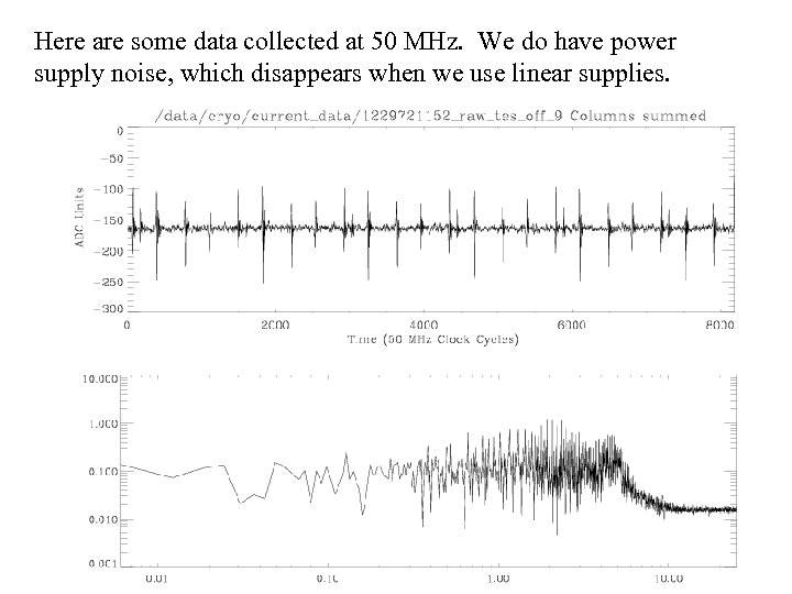 Here are some data collected at 50 MHz. We do have power supply noise,