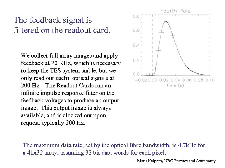 The feedback signal is filtered on the readout card. We collect full array images
