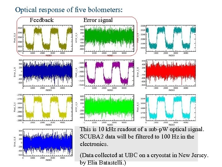 Optical response of five bolometers: Feedback Error signal This is 10 k. Hz readout