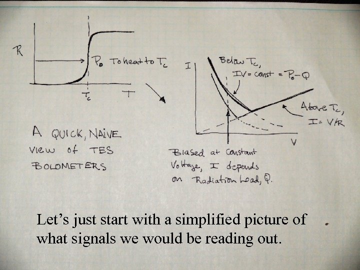 Let’s just start with a simplified picture of what signals we would be reading