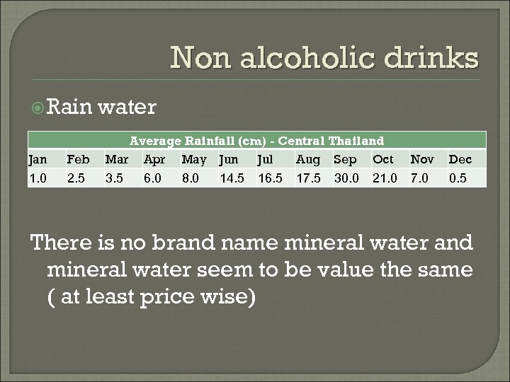 Non alcoholic drinks Rain water Jan Feb Average Rainfall (cm) - Central Thailand Mar