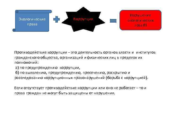 Экологические права Коррупция Нарушение экологических прав!!! Противодействие коррупции – это деятельность органов власти и