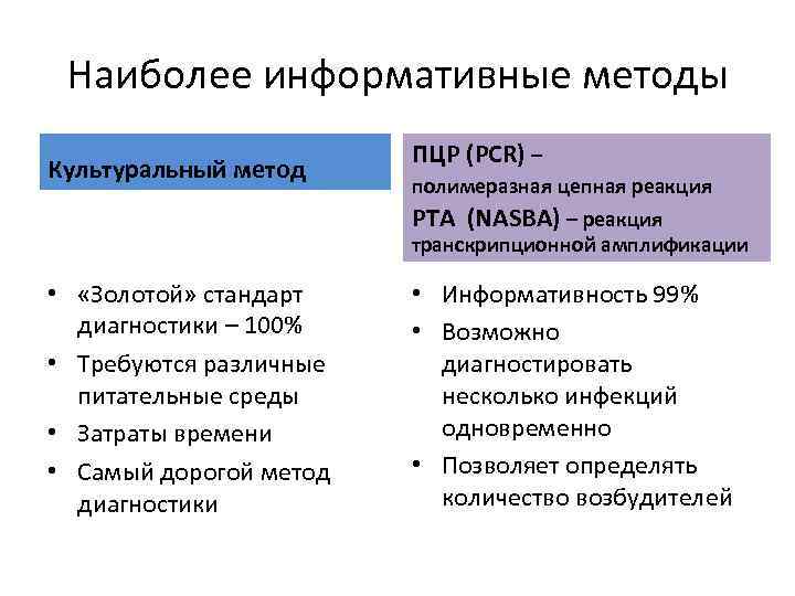 Наиболее информативные методы Культуральный метод ПЦР (PCR) – полимеразная цепная реакция РТА (NASBA) –