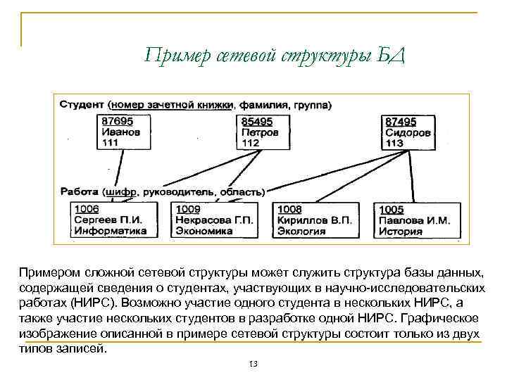 Данных содержит информацию о