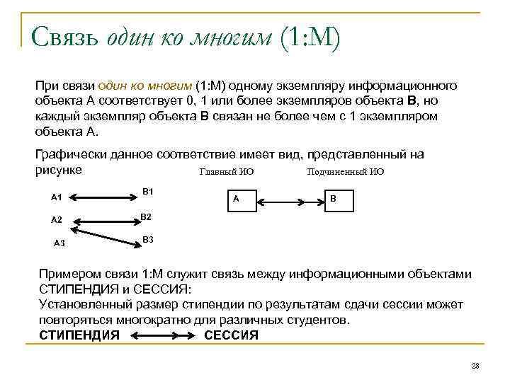 Связь много ко многим