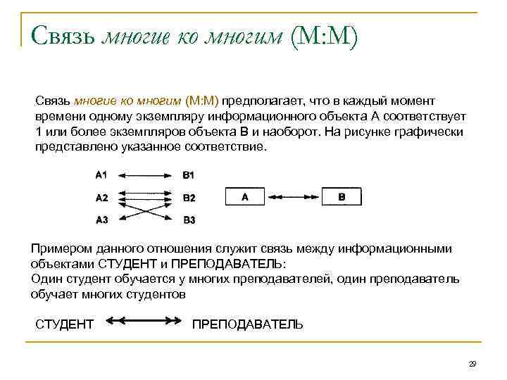 Связь многое ко многому. Связи один к одному один ко многим многие ко многим. Тип связи один ко многим. Пример отношения многие ко многим. Реализация связи многие ко многим.