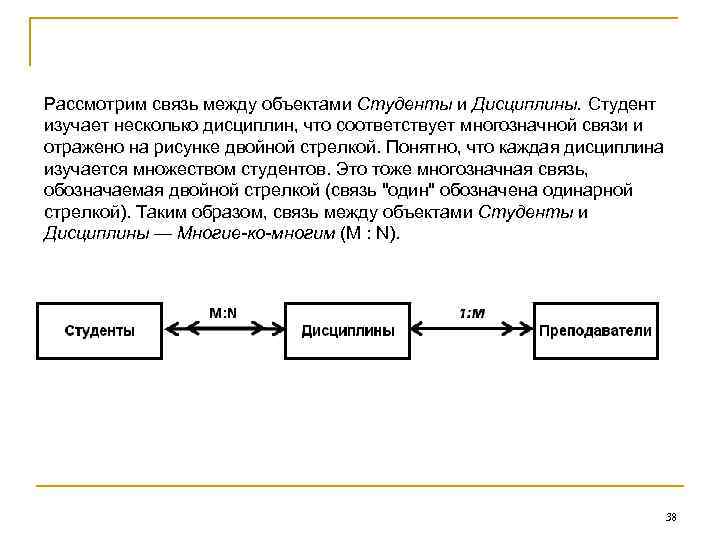 Рассмотрим связь между объектами Студенты и Дисциплины. Студент изучает несколько дисциплин, что соответствует многозначной