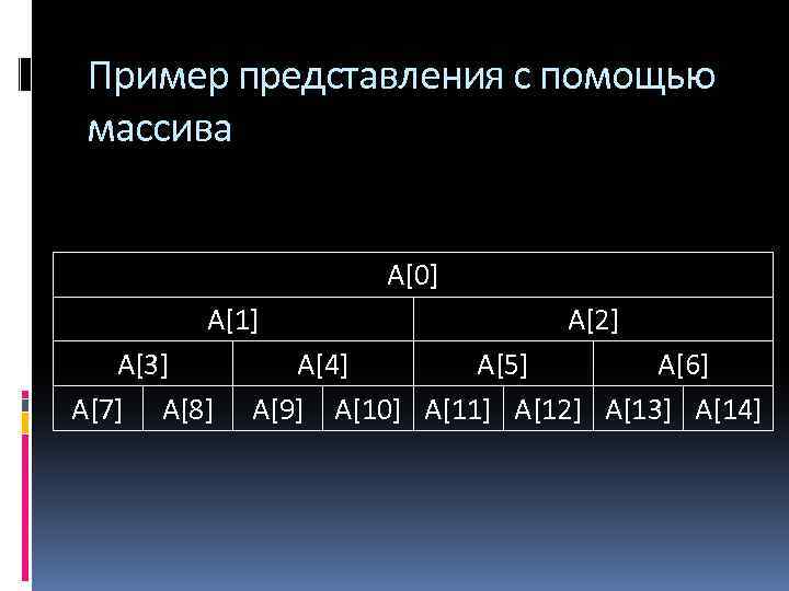 Пример представления с помощью массива A[0] A[1] A[3] A[7] A[8] A[2] A[4] A[5] A[6]