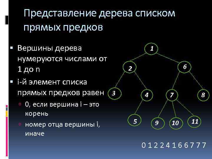 Представление дерева списком прямых предков Вершины дерева нумеруются числами от 1 до n i-й