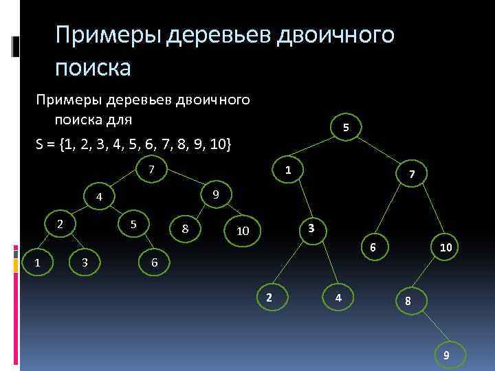 Примеры деревьев двоичного поиска для S = {1, 2, 3, 4, 5, 6, 7,