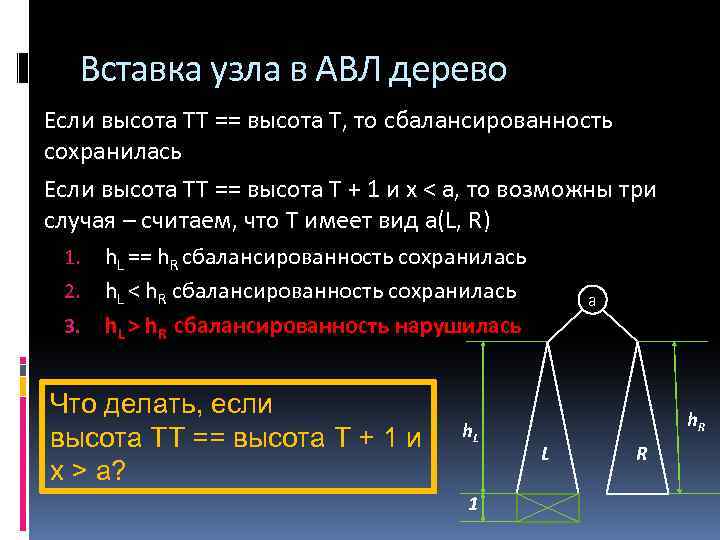 Вставка узла в АВЛ дерево Если высота ТТ == высота T, то сбалансированность сохранилась