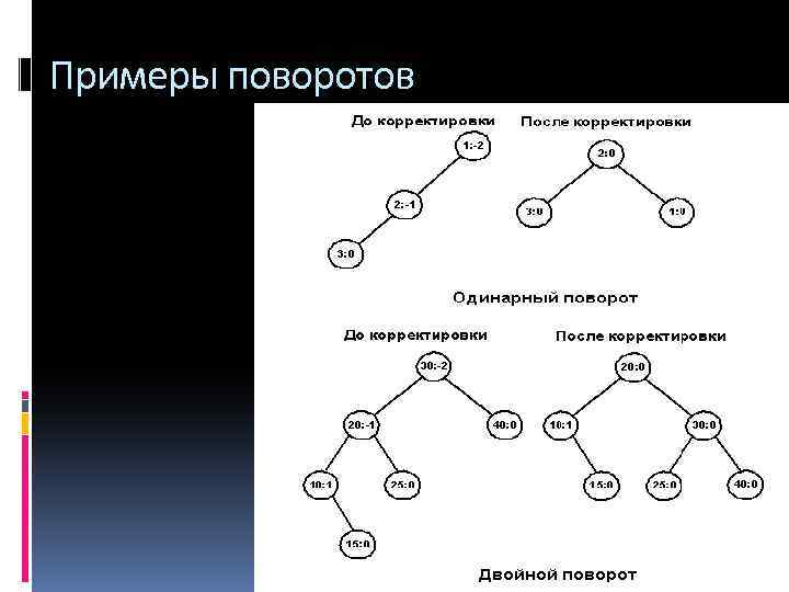 Примеры поворотов 