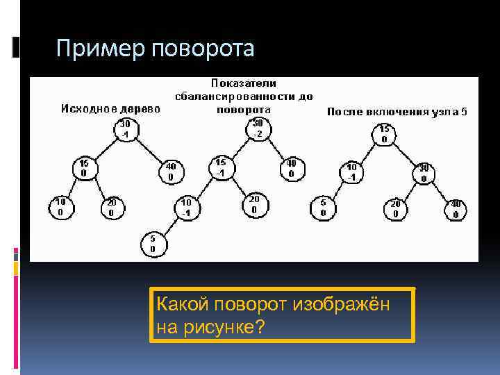 Пример поворота Какой поворот изображён на рисунке? 