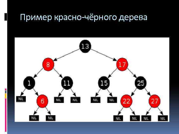 Пример красно-чёрного дерева 