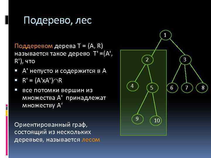 Подерево, лес 1 Поддеревом дерева Т = (А, R) называется такое дерево T' =(А',