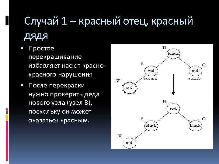 Случай 1 -- красный отец, красный дядя Простое перекрашивание избавляет нас от красного нарушения