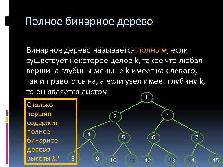 Полное дерево. Структура бинарного дерева. Полное бинарное дерево. Вершины бинарного дерева. Листья бинарного дерева.