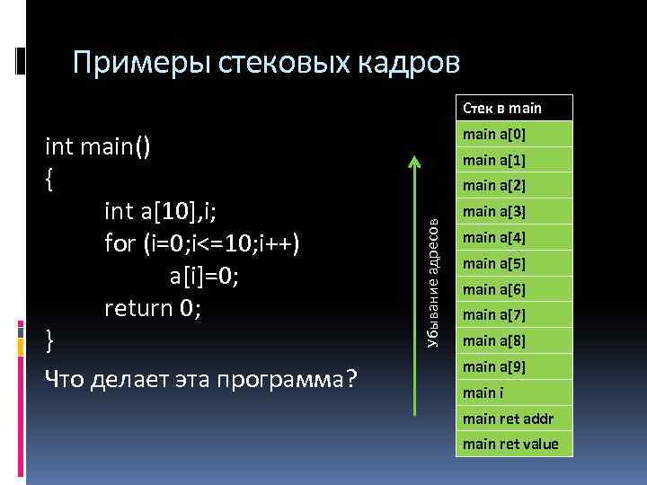 Примеры стековых кадров Стек в main a[1] main a[2] Убывание адресов int main() {