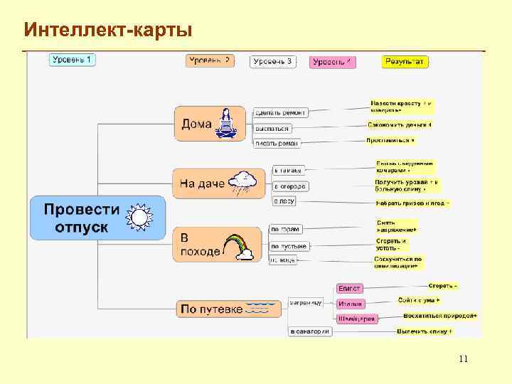 Интеллект-карты 11 