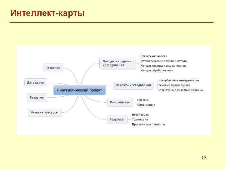 Интеллект-карты 12 