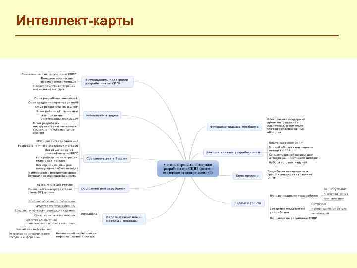 Интеллект-карты 13 