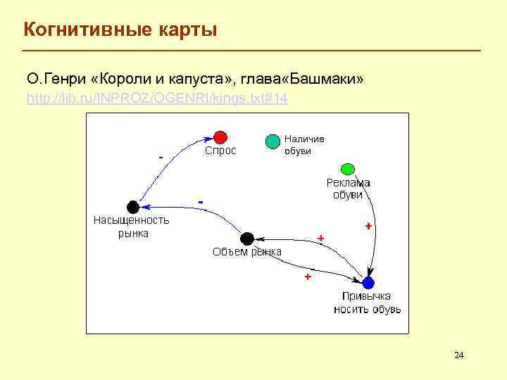 Когнитивные карты О. Генри «Короли и капуста» , глава «Башмаки» http: //lib. ru/INPROZ/OGENRI/kings. txt#14