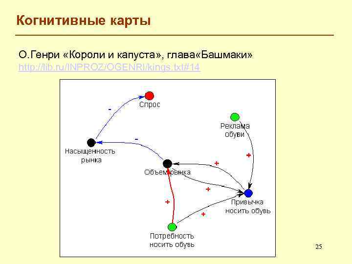 Когнитивные карты О. Генри «Короли и капуста» , глава «Башмаки» http: //lib. ru/INPROZ/OGENRI/kings. txt#14