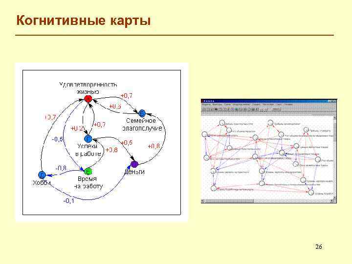 Когнитивные карты 26 