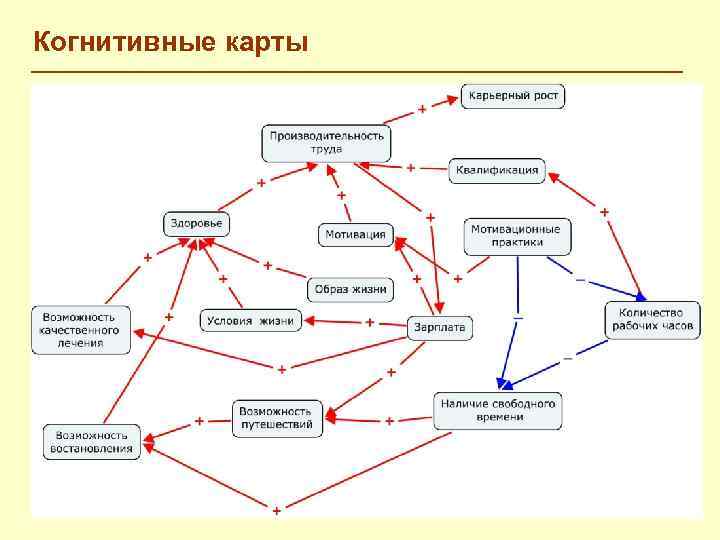 Когнитивные карты 27 