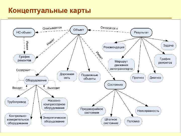 Концептуальные карты 34 