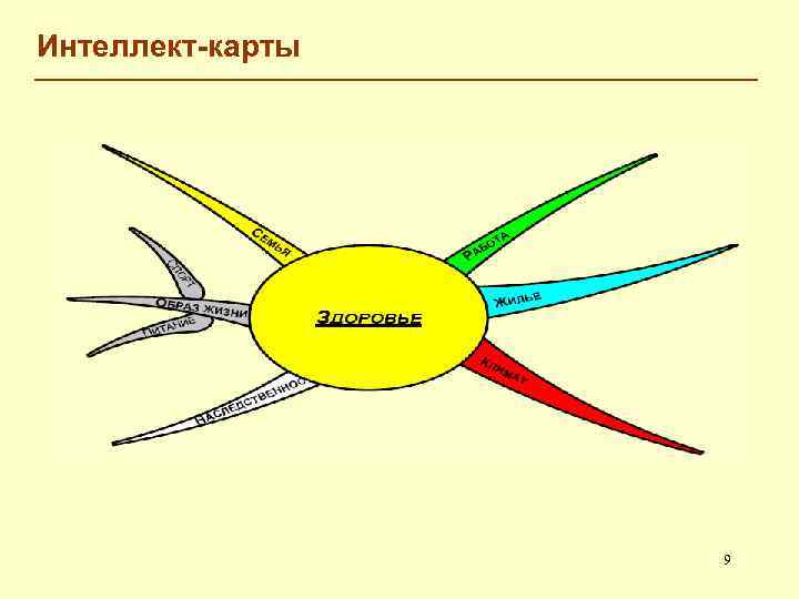 Интеллект-карты 9 