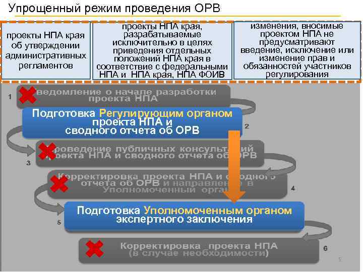 Составить проект нормативного правового акта