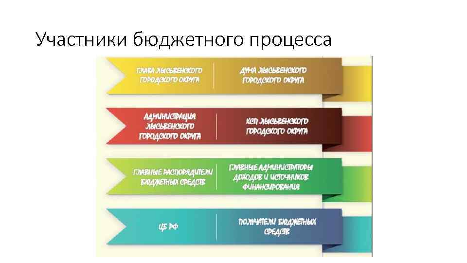 Участники бюджетного процесса 