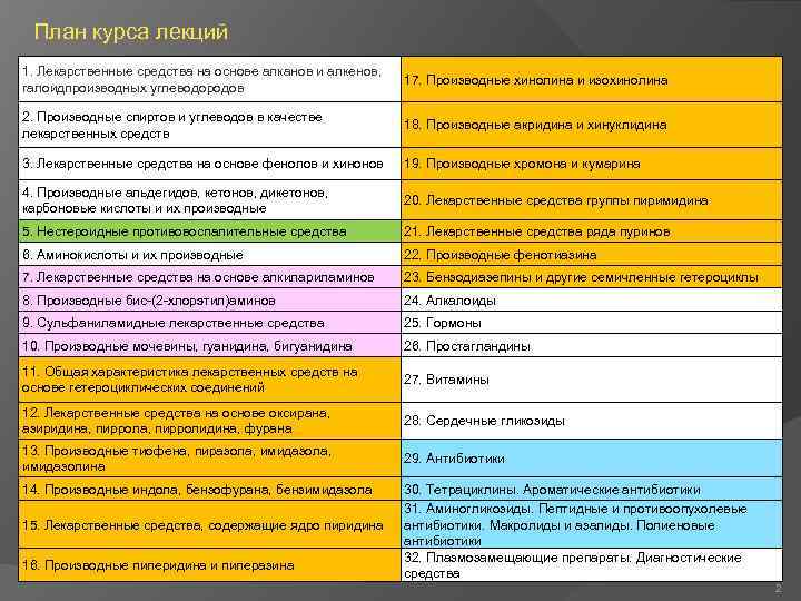 План курса лекций 1. Лекарственные средства на основе алканов и алкенов, галоидпроизводных углеводородов 17.